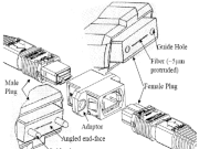 Mechanisme de l'allinjament del connector MO