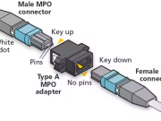 Els forats guiants al final de ferrule del connector de l'MPO jugan un paper pivotal en el procés de connexió.