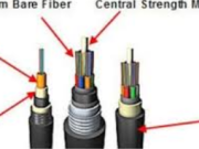 The Ultimate Guide to Fora Fiber Cable: Enhancing Network Connectivity in Any Environment