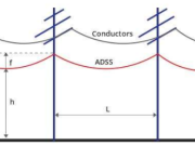 ADSS Fiber Optic Cable: Revolutionizing Modern Network Infrastructure